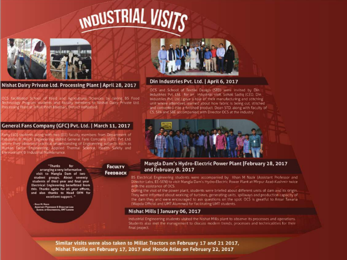 Industrial Visits 2017
